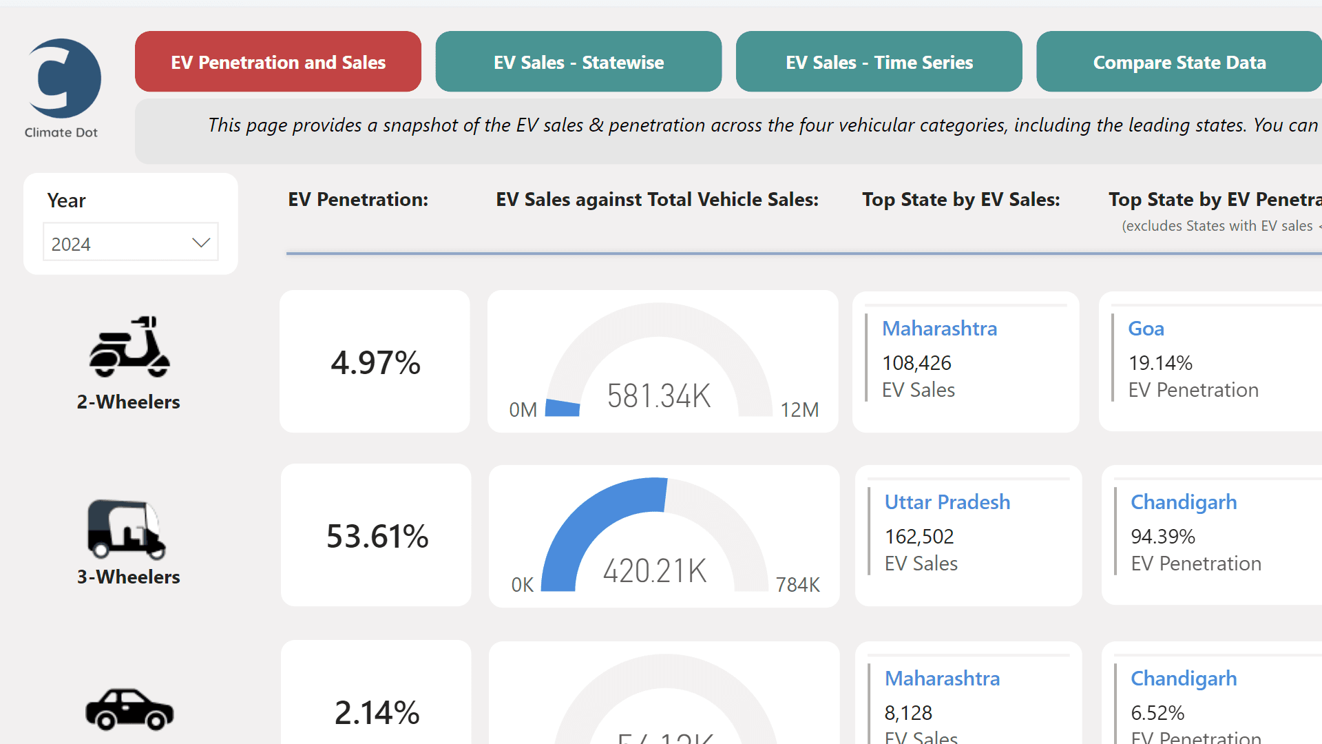Understanding the methodology behind the E-Mobility Dashboard